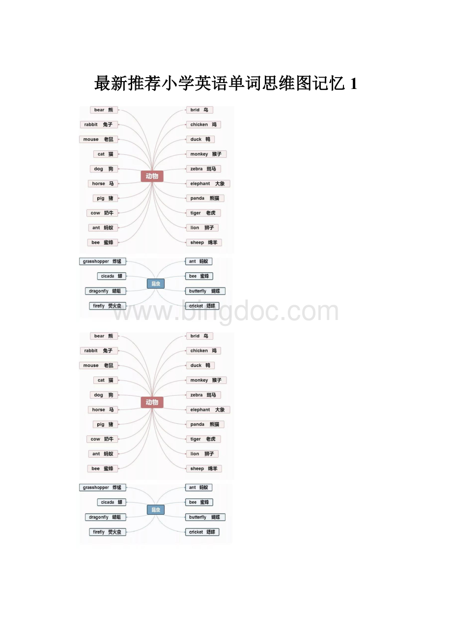 最新推荐小学英语单词思维图记忆1.docx_第1页