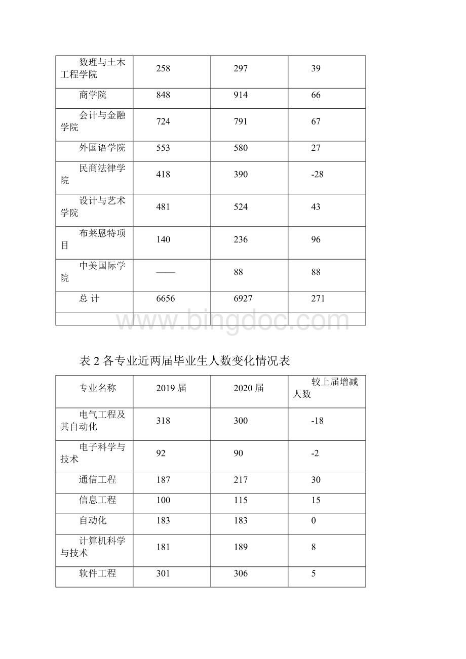 北京理工大学珠海学院毕业生就业质量报告.docx_第3页