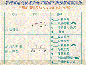 电气安装预算实例培训课件.pptx