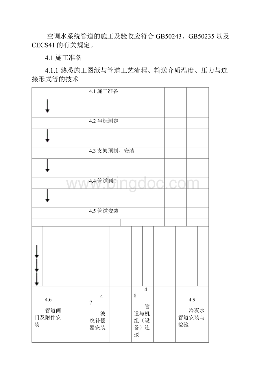 空调管道安装工艺.docx_第2页