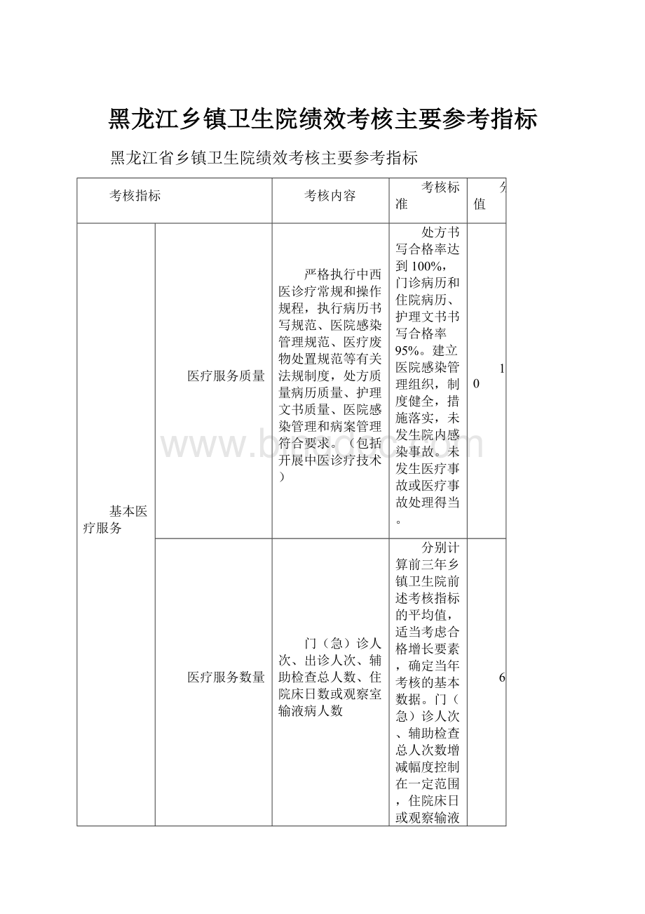 黑龙江乡镇卫生院绩效考核主要参考指标.docx_第1页