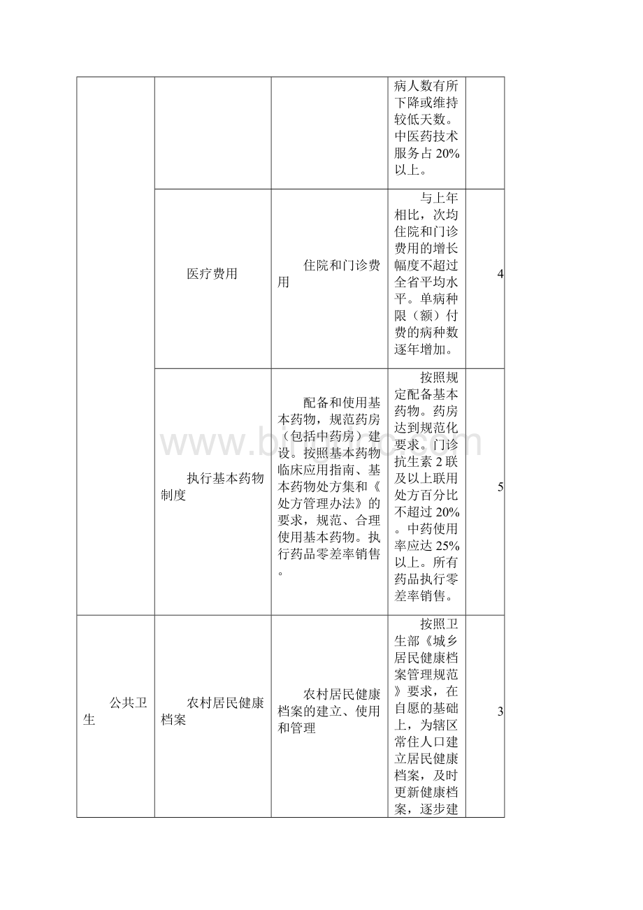 黑龙江乡镇卫生院绩效考核主要参考指标.docx_第2页