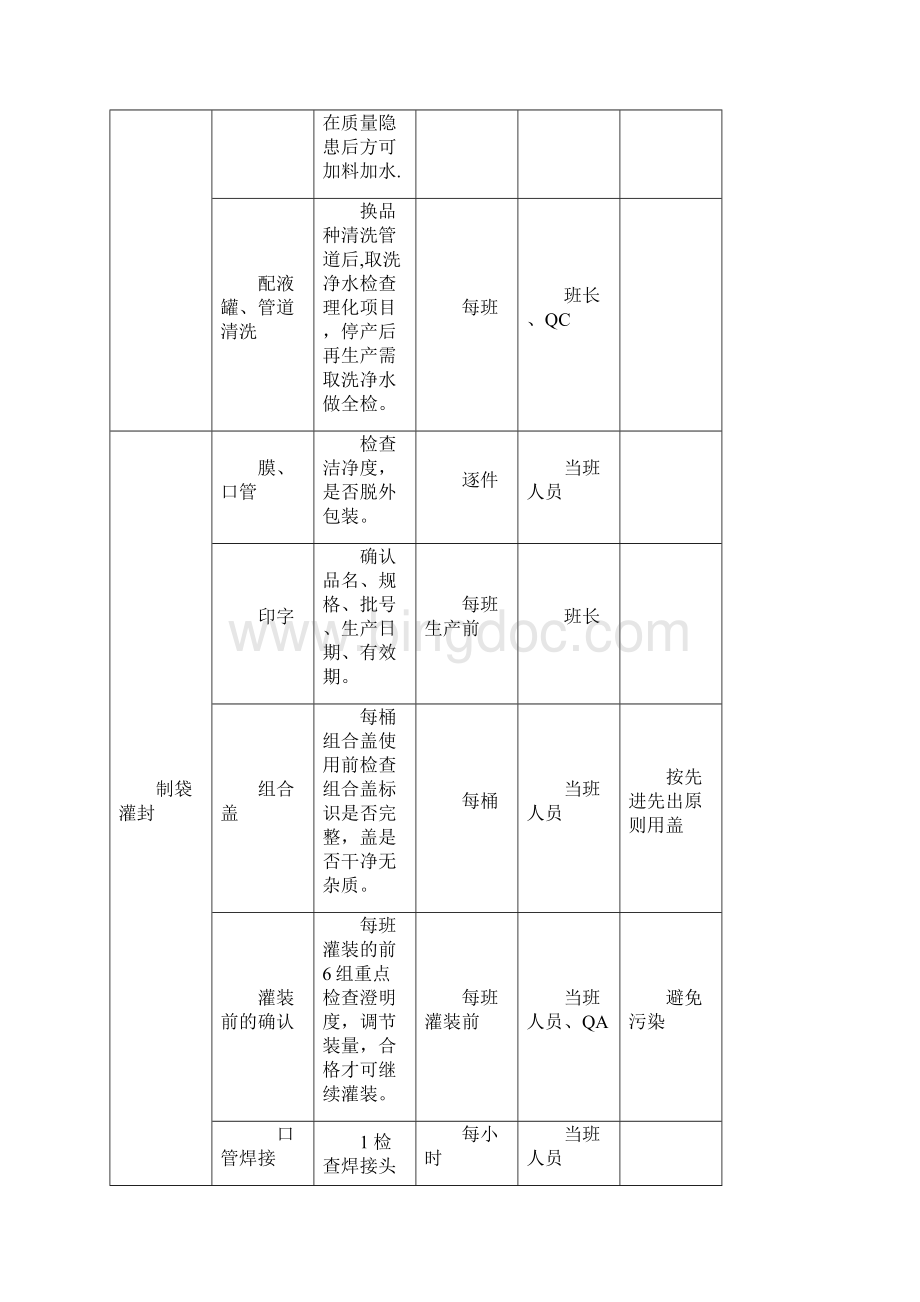 大容量注射剂质量控制点.docx_第3页