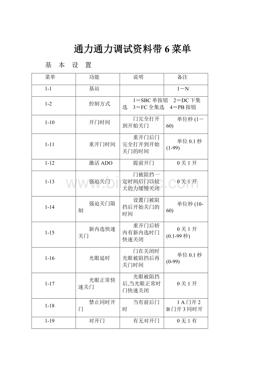 通力通力调试资料带6菜单.docx