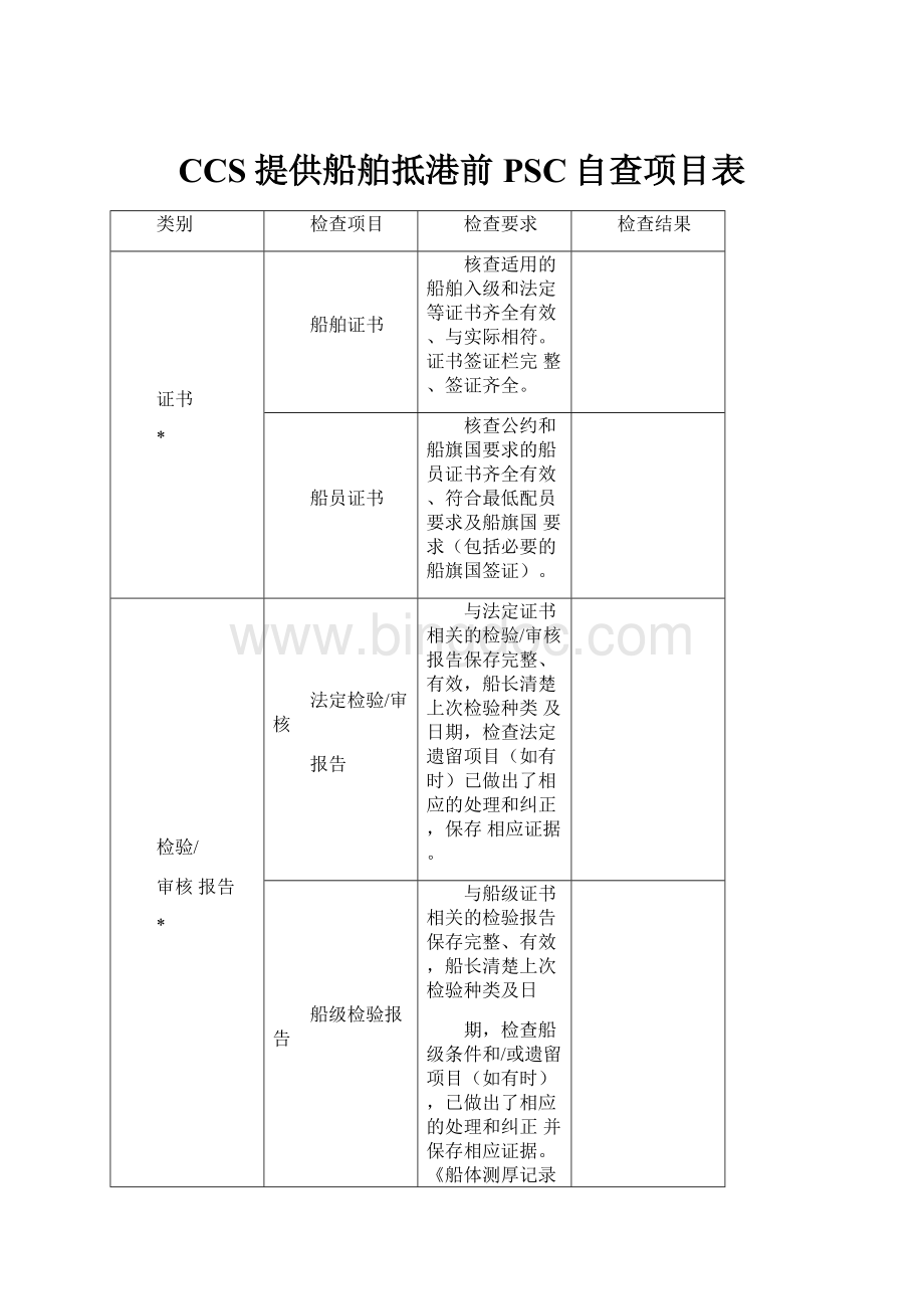 CCS提供船舶抵港前PSC自查项目表.docx_第1页