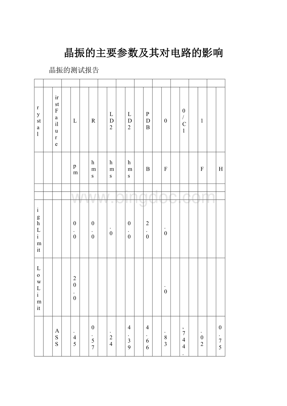 晶振的主要参数及其对电路的影响.docx