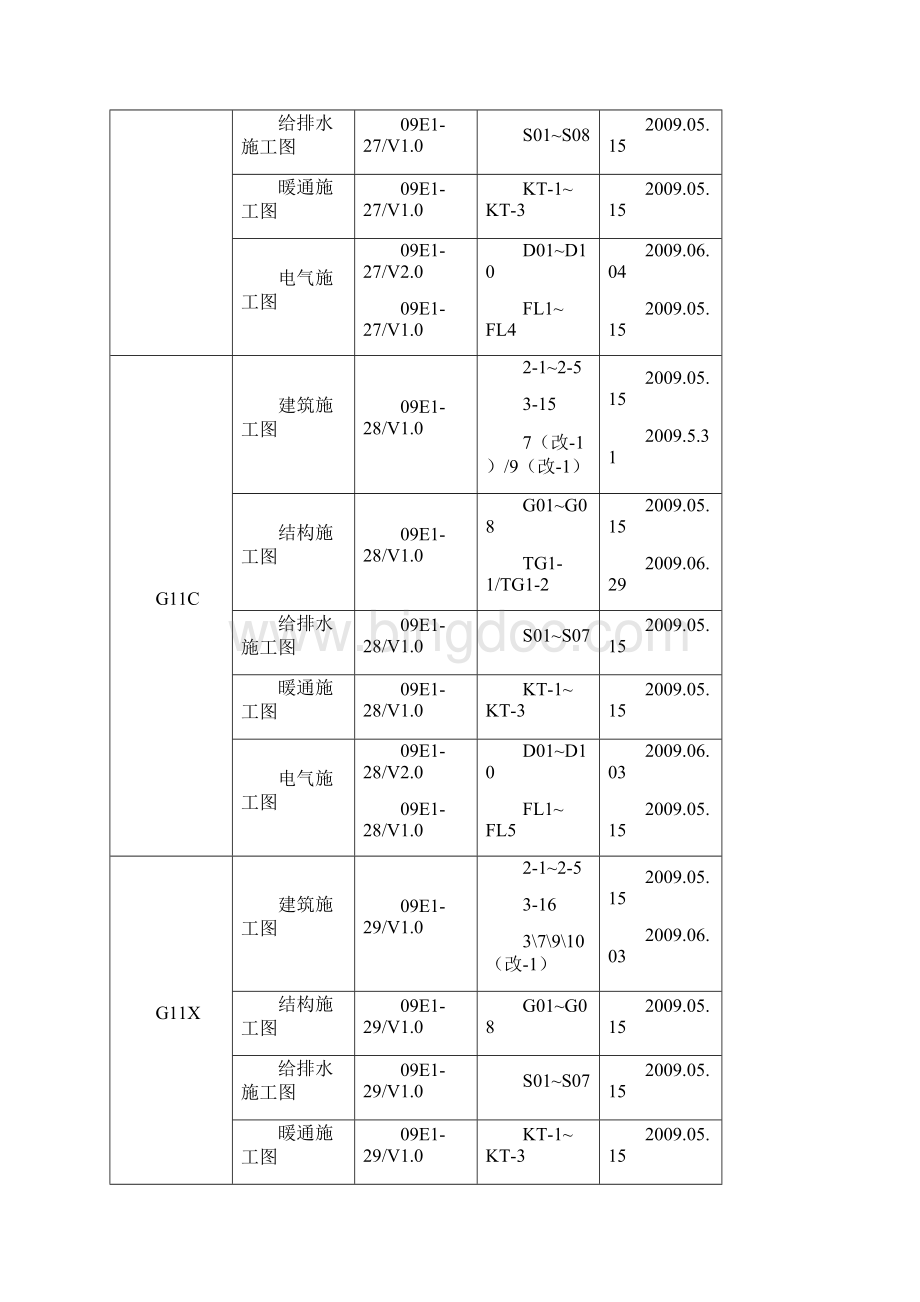 碧桂园别墅群工程施工组织设计.docx_第2页