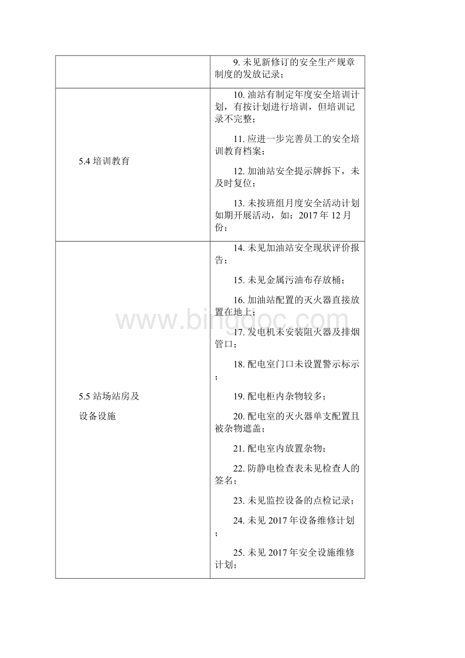 加油站安全生产标准化三级达标.docx_第2页