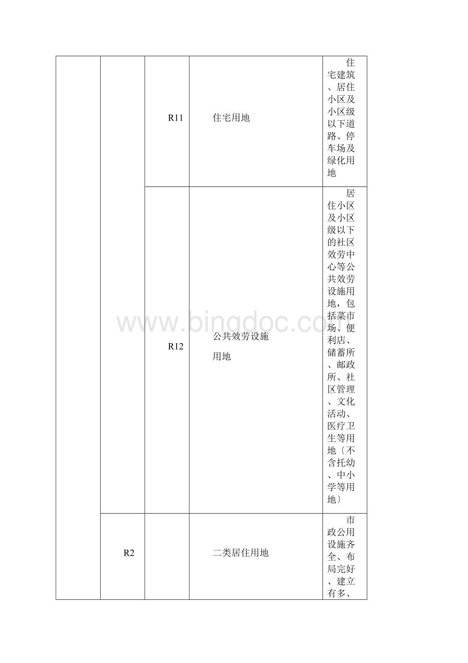 武汉市城市用地分类和代码标准.docx_第2页