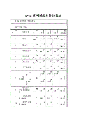 BMC系列模塑料性能指标.docx