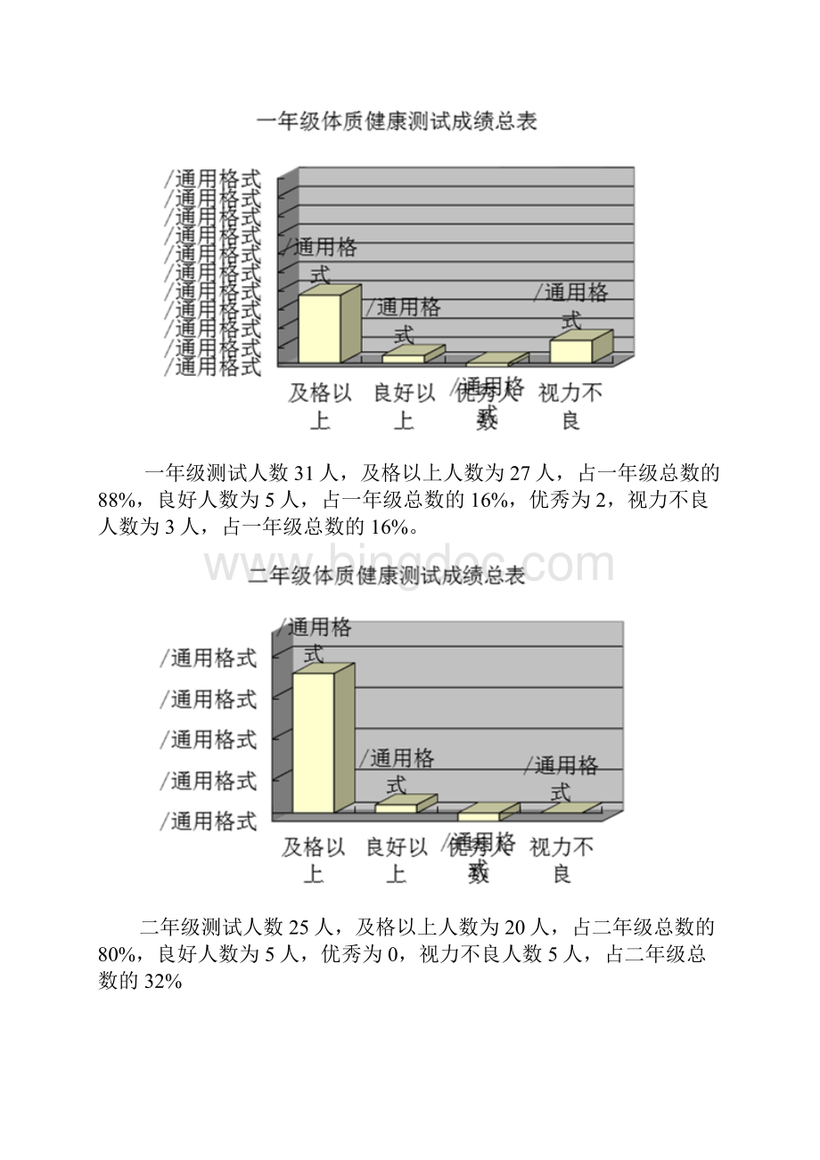 学生体质健康测试大数据统计分析报告报告材料.docx_第3页