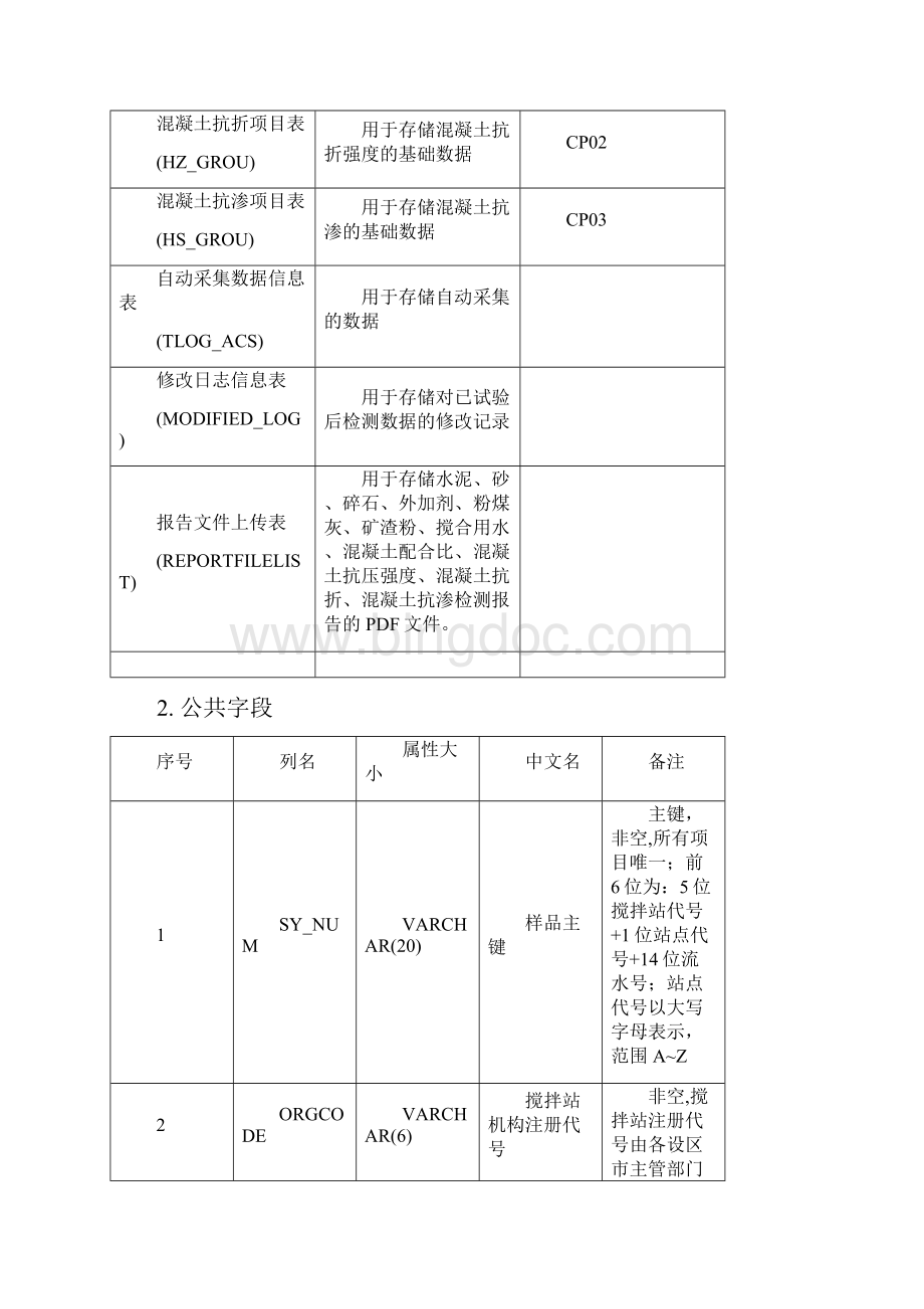 河北省预拌混凝土质量管理.docx_第2页