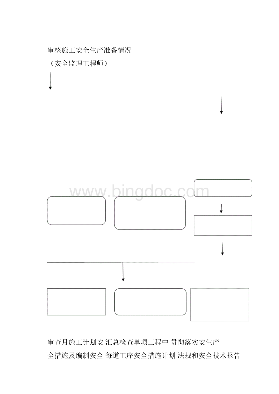 季节性施工安全监理实施细则.docx_第3页