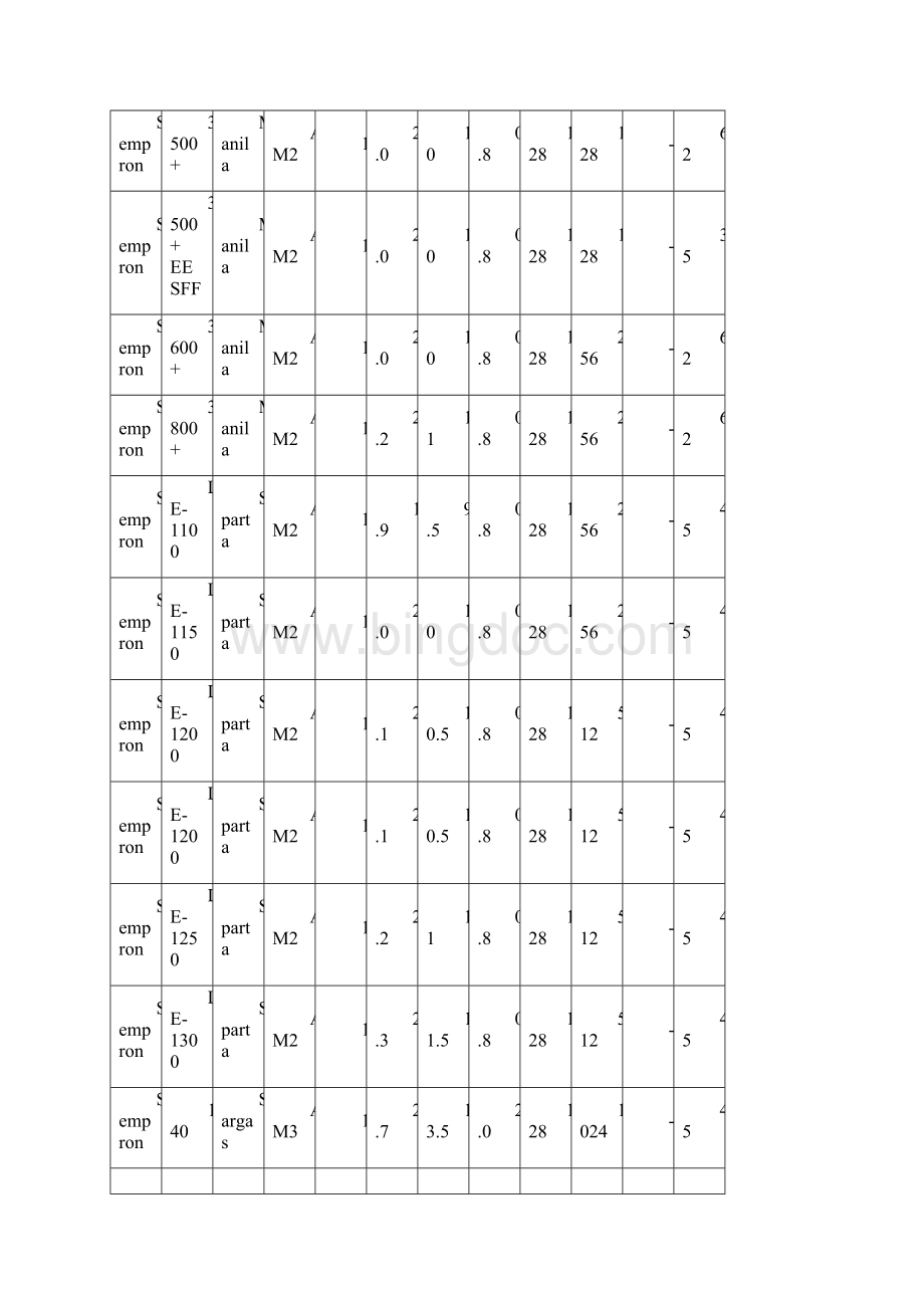 史上最强AM2AM2+AM3接口处理器总结表.docx_第2页