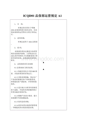 ICQD01品保部运营规定A1.docx