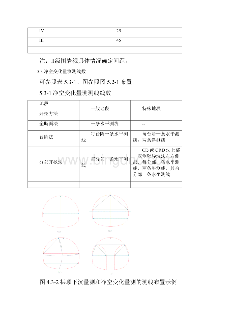 隧道监控量测细则.docx_第2页