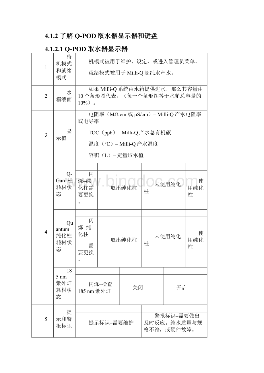 MilliQ超纯水机使用清洁及维护操作规程.docx_第3页