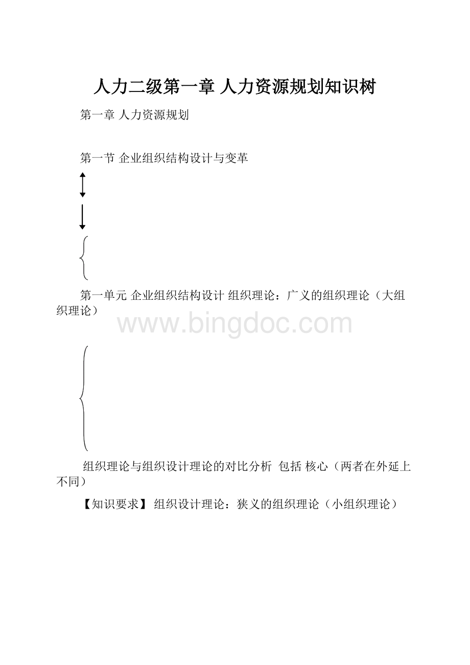 人力二级第一章 人力资源规划知识树.docx_第1页