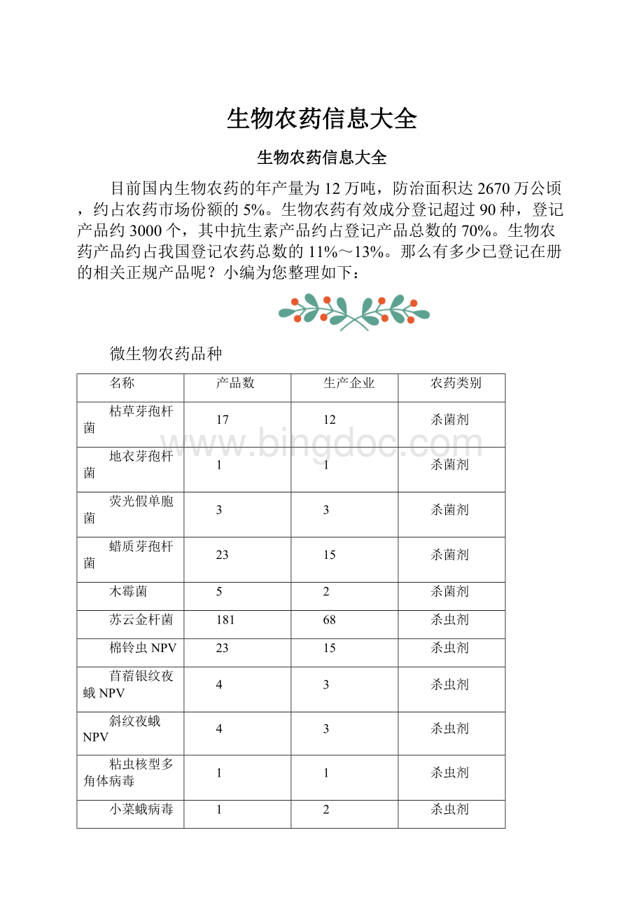 生物农药信息大全.docx