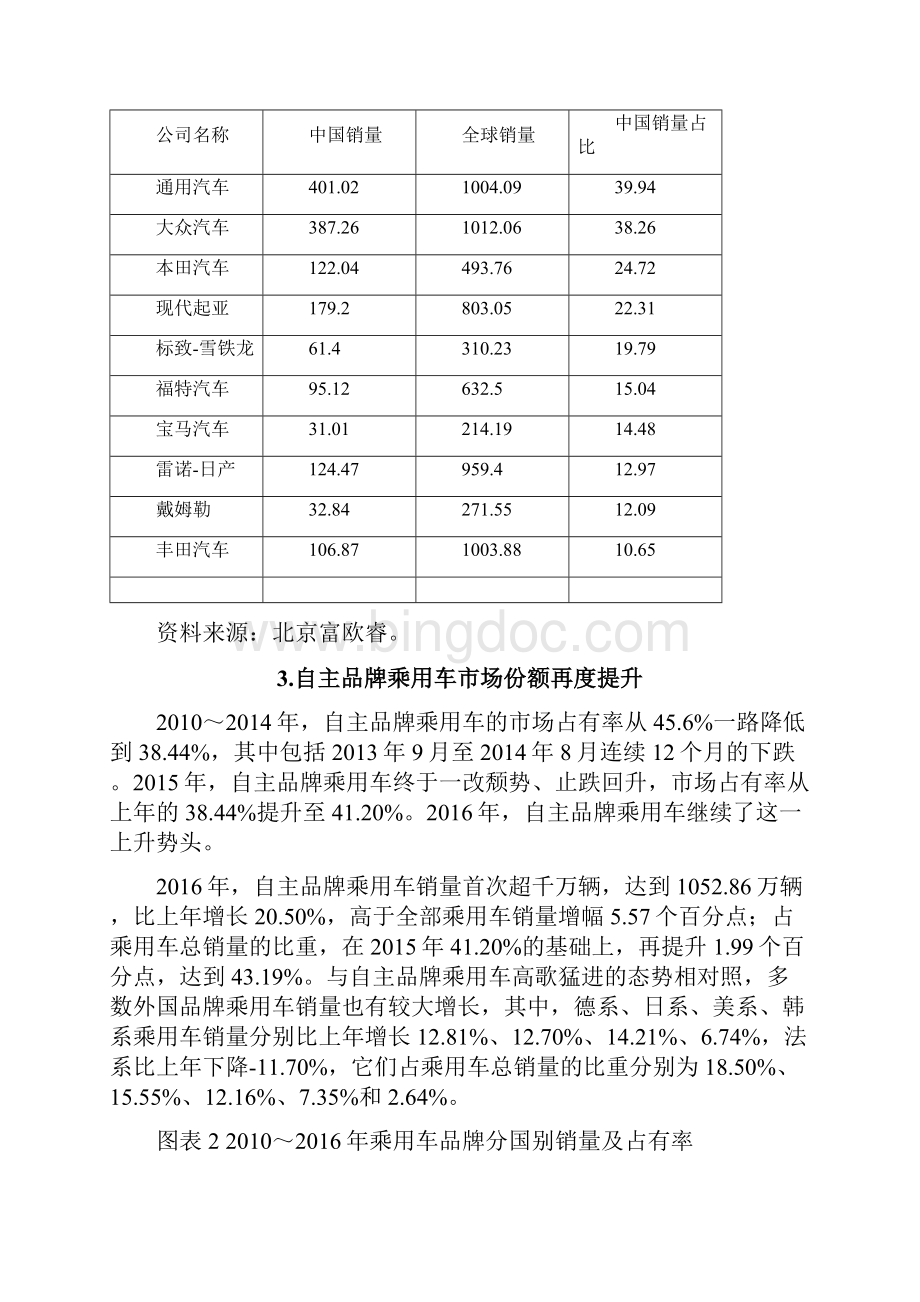 中国汽车产业发展情况分析报告.docx_第3页