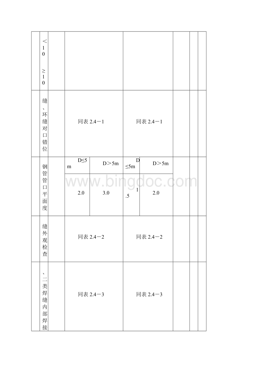 水轮发电机组安装工程.docx_第3页