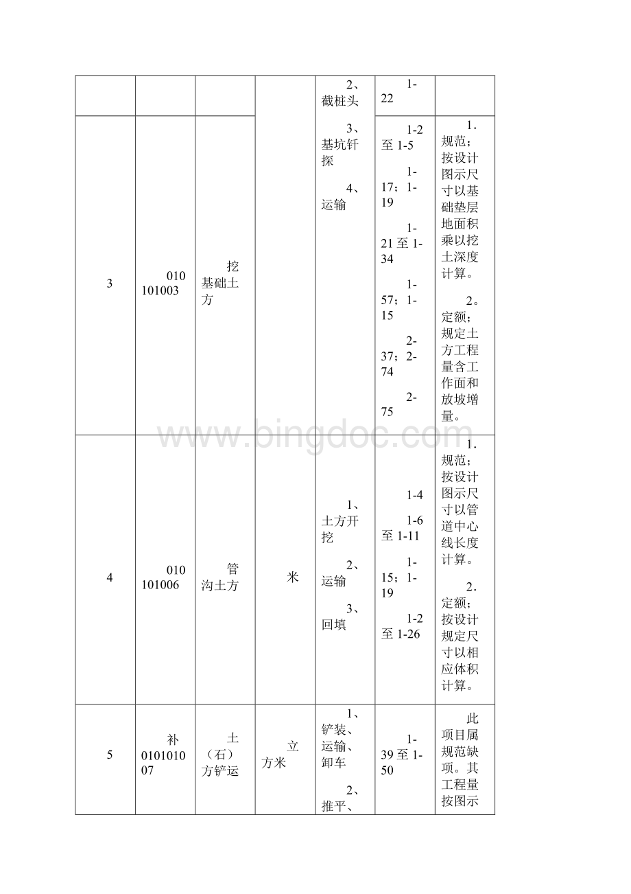 北京市建设工程工程量清单计价规范应用指南.docx_第2页