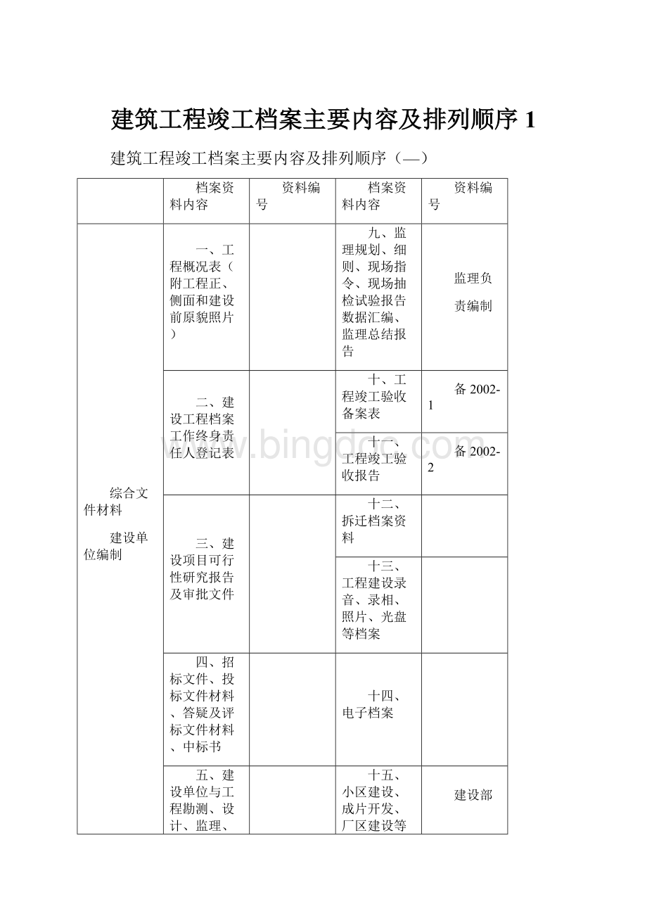 建筑工程竣工档案主要内容及排列顺序1.docx