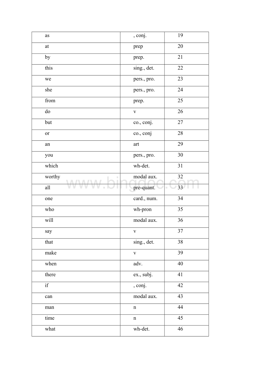 英语 常用 4000英文.docx_第2页