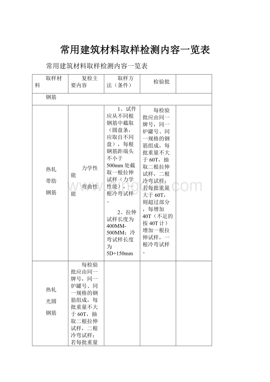 常用建筑材料取样检测内容一览表.docx