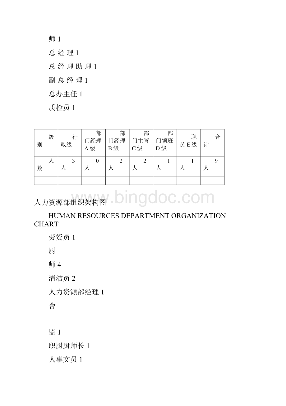 五星酒店组织架构图.docx_第2页