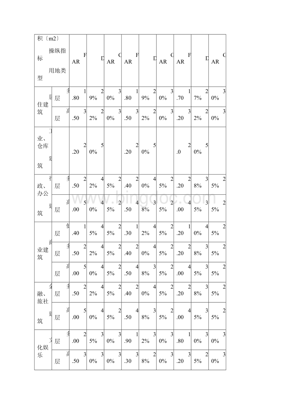 柳州市城市规划管理技术规定修改1010.docx_第2页