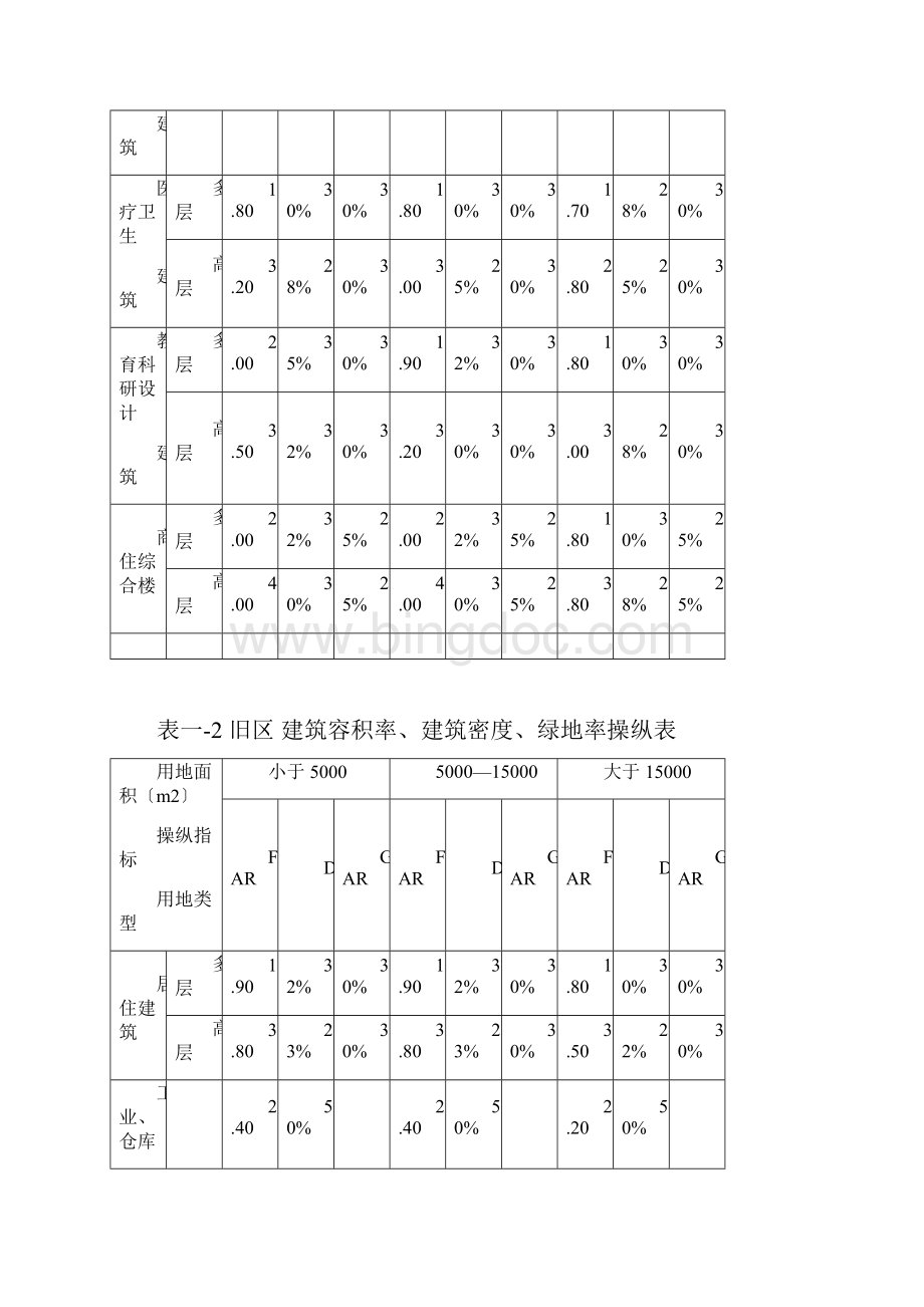 柳州市城市规划管理技术规定修改1010.docx_第3页