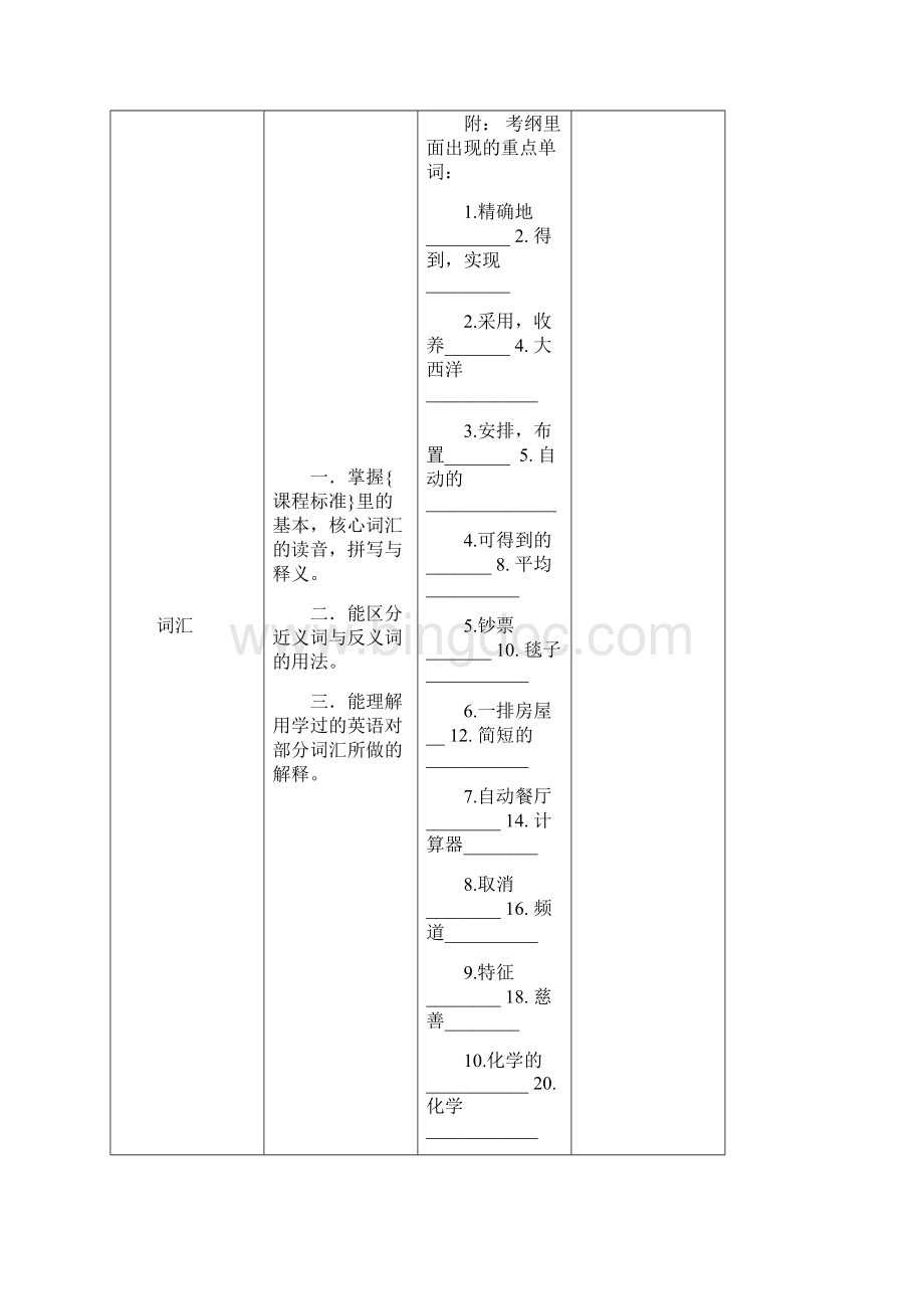 上海中考英语考纲要求与技巧完整版.docx_第2页