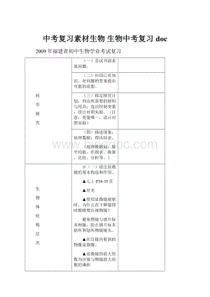 中考复习素材生物 生物中考复习doc.docx