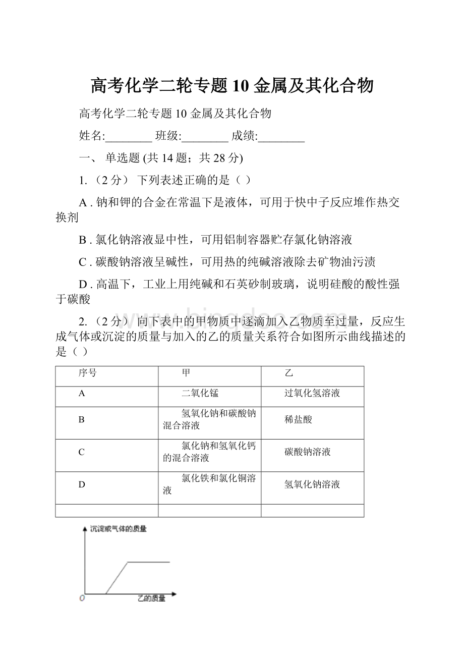 高考化学二轮专题 10 金属及其化合物.docx_第1页