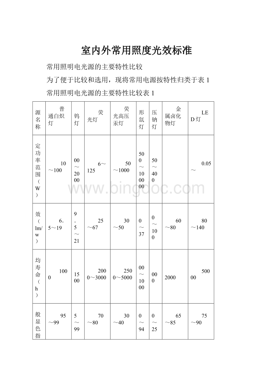 室内外常用照度光效标准.docx