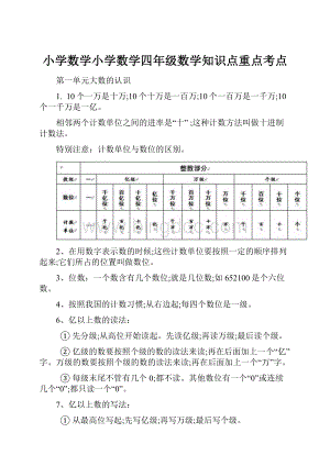 小学数学小学数学四年级数学知识点重点考点.docx