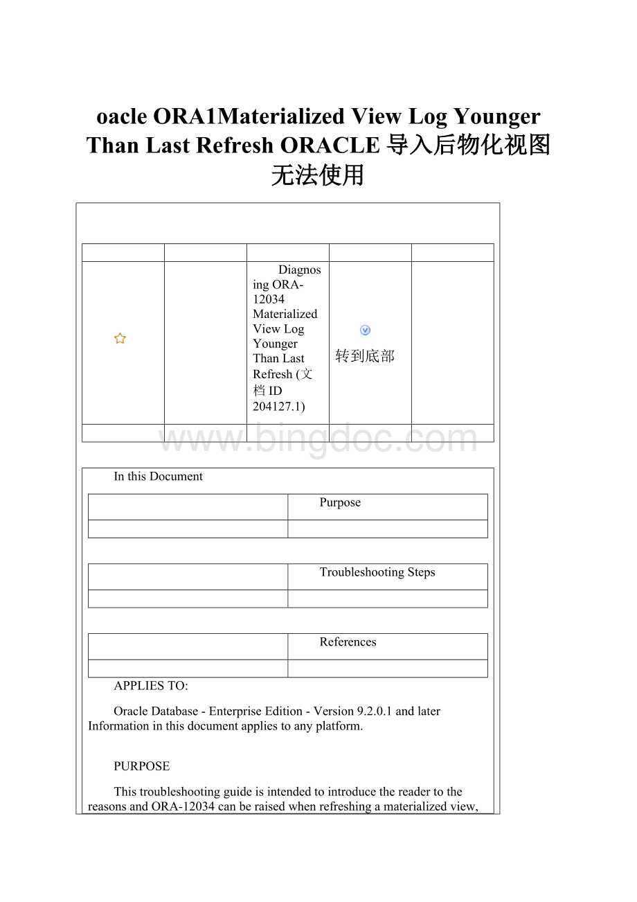 oacle ORA1Materialized View Log Younger Than Last Refresh ORACLE导入后物化视图无法使用.docx