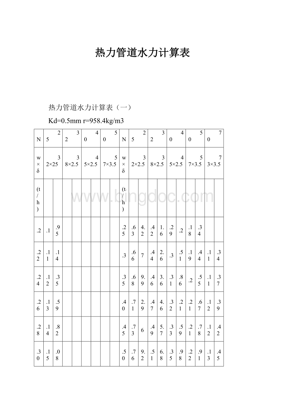 热力管道水力计算表.docx