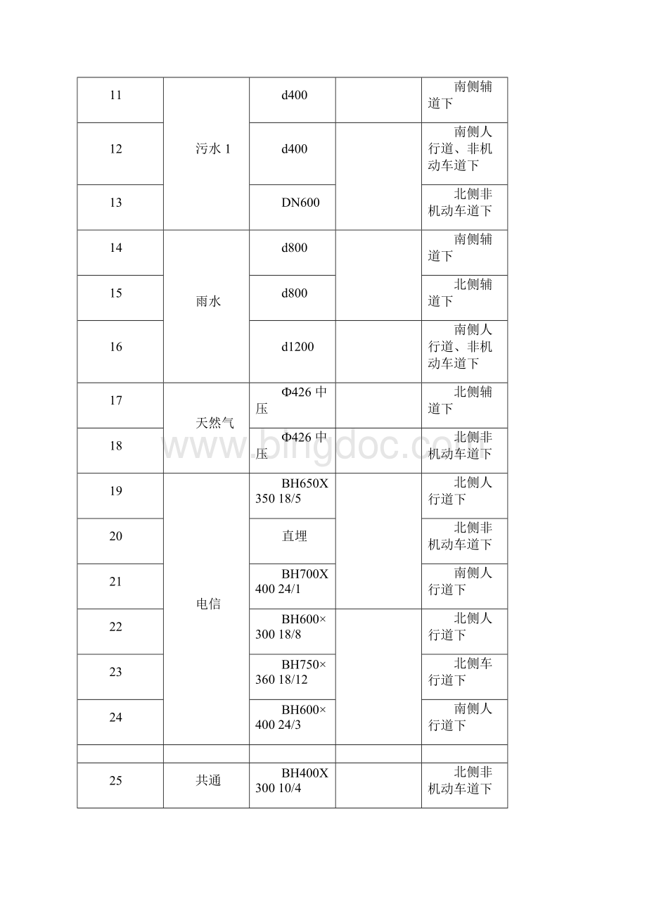 管线保护措施及应急救援预案.docx_第2页