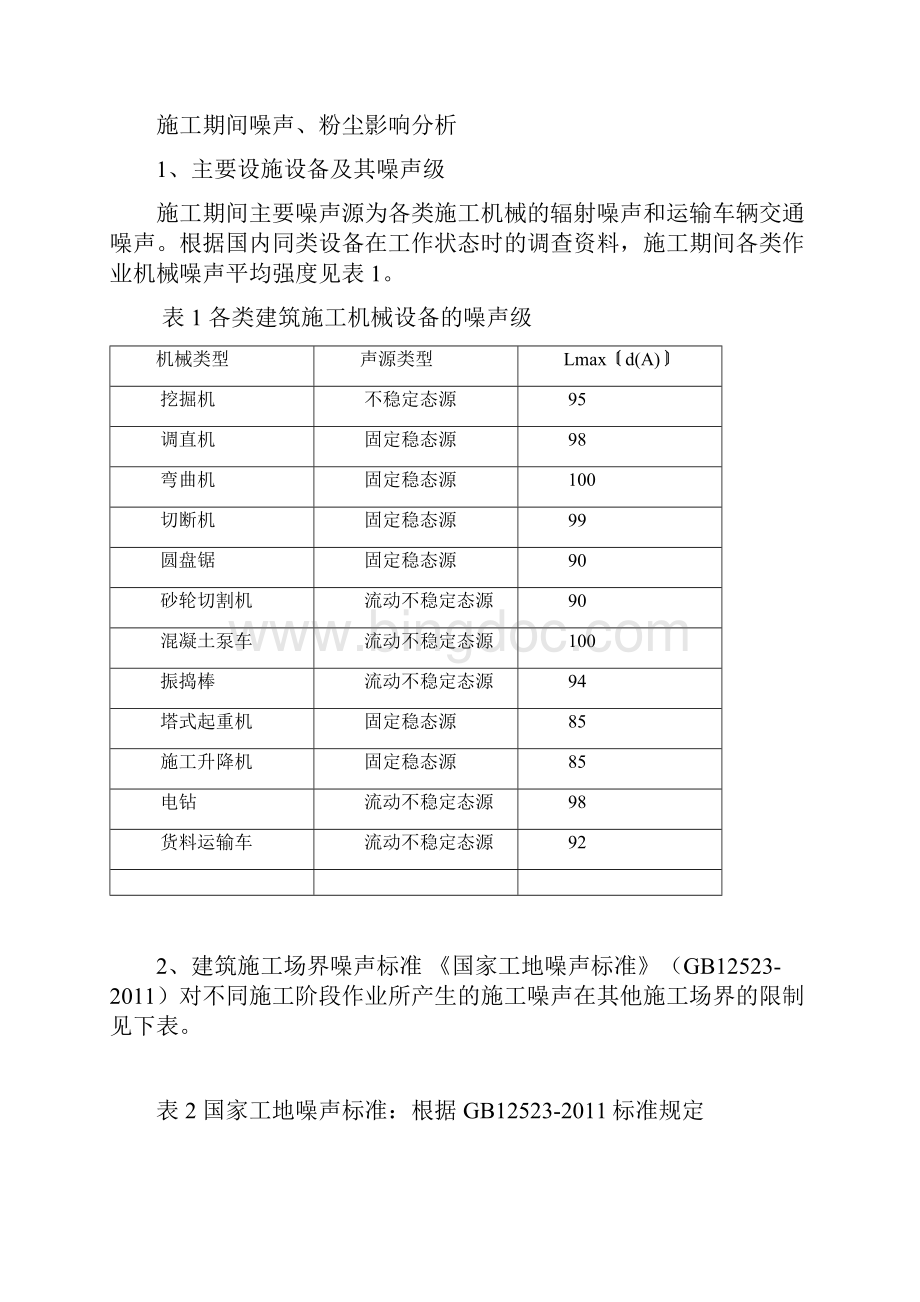 建筑工地噪声控制措施.docx_第2页