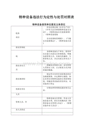 特种设备违法行为定性与处罚对照表.docx