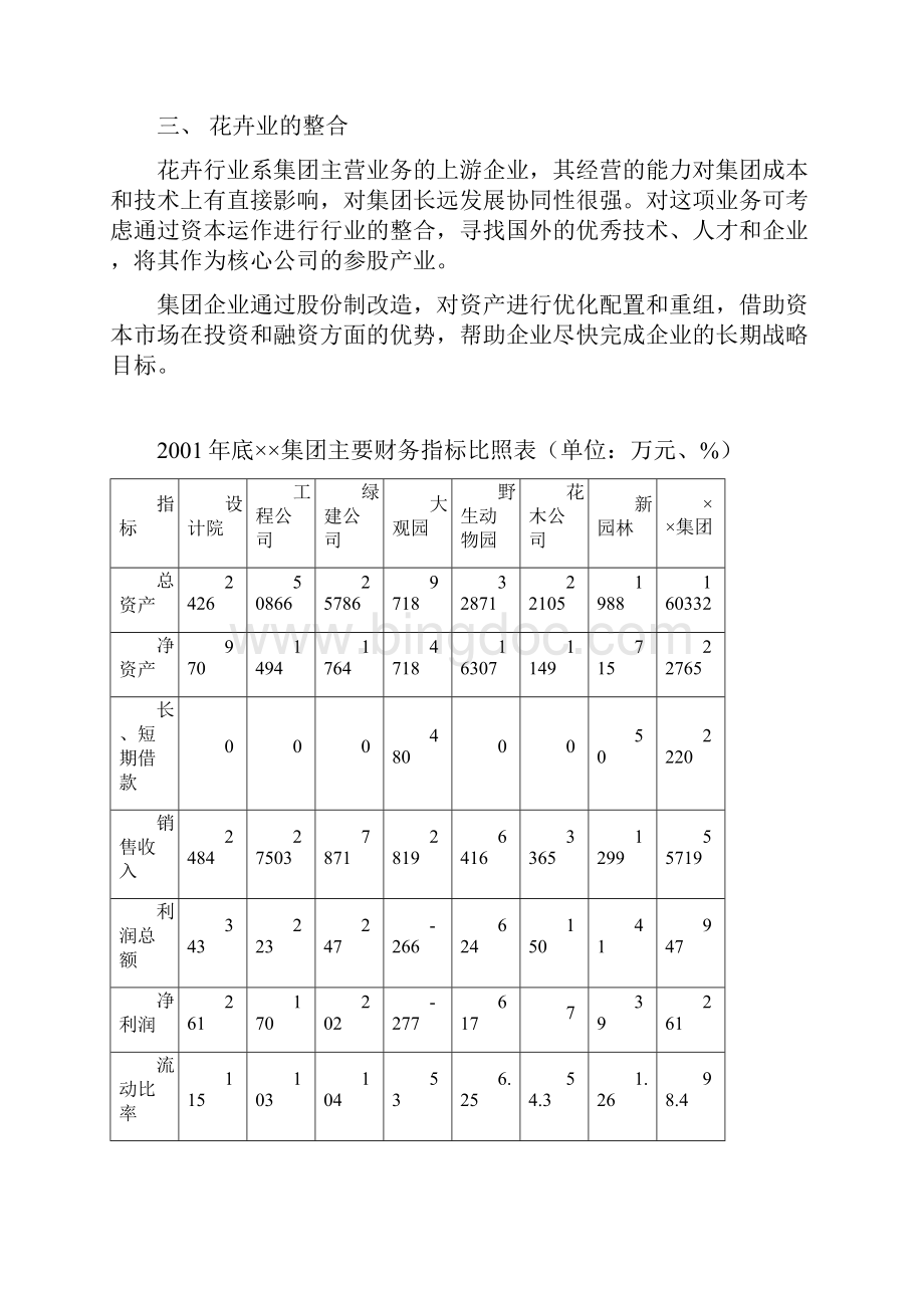 集团改制重组建议书.docx_第2页