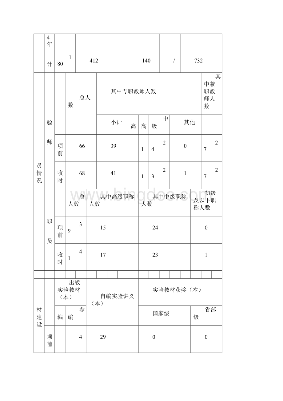 吉林省高等学省级实验教学示范中心.docx_第3页