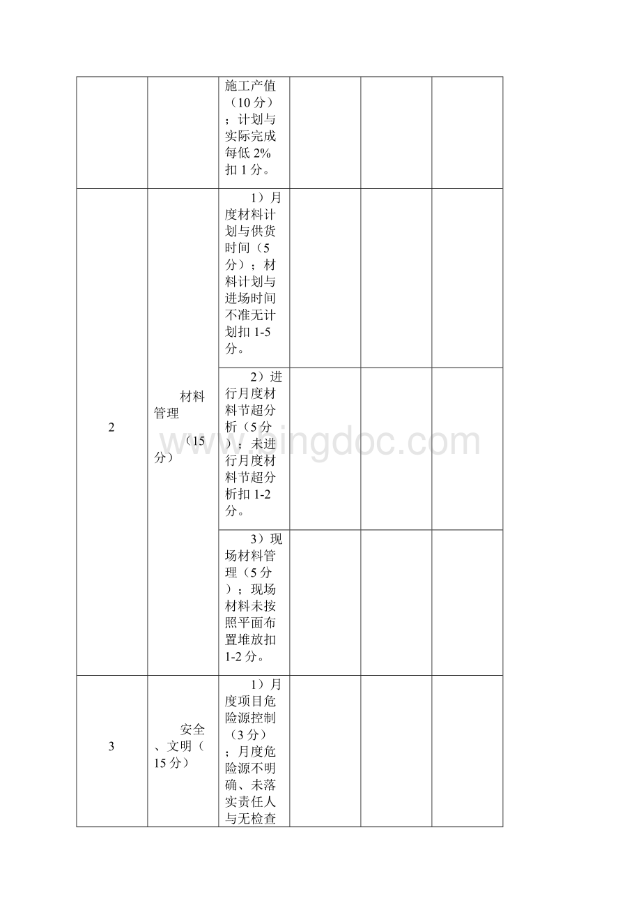 项目管理人员月考核评分表.docx_第2页