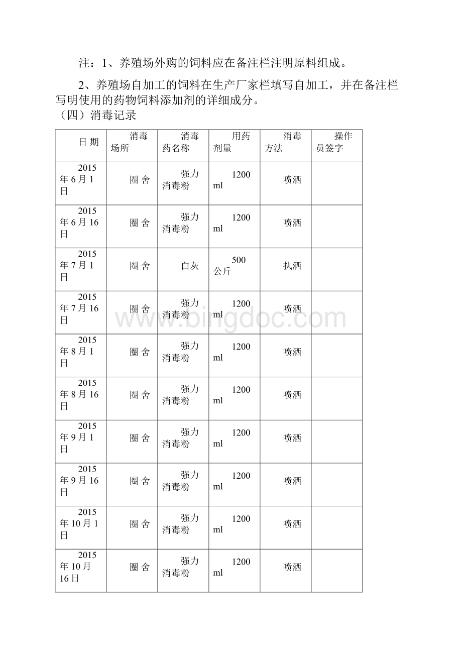 畜禽养殖场免疫程序最新版.docx_第3页