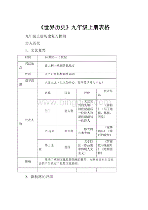 《世界历史》九年级上册表格.docx