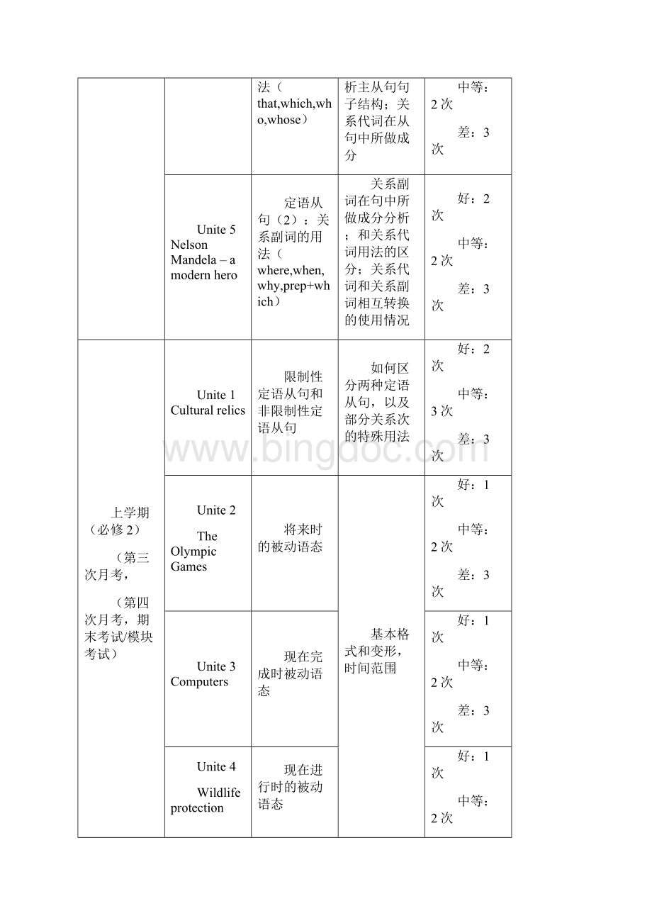 人教版高中英语知识点框架.docx_第2页