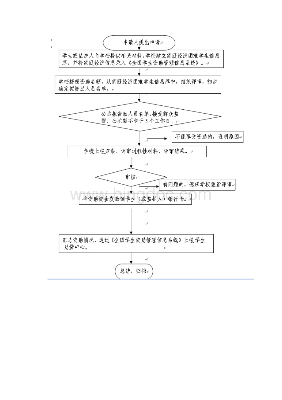 教育扶贫资助制度.docx_第2页