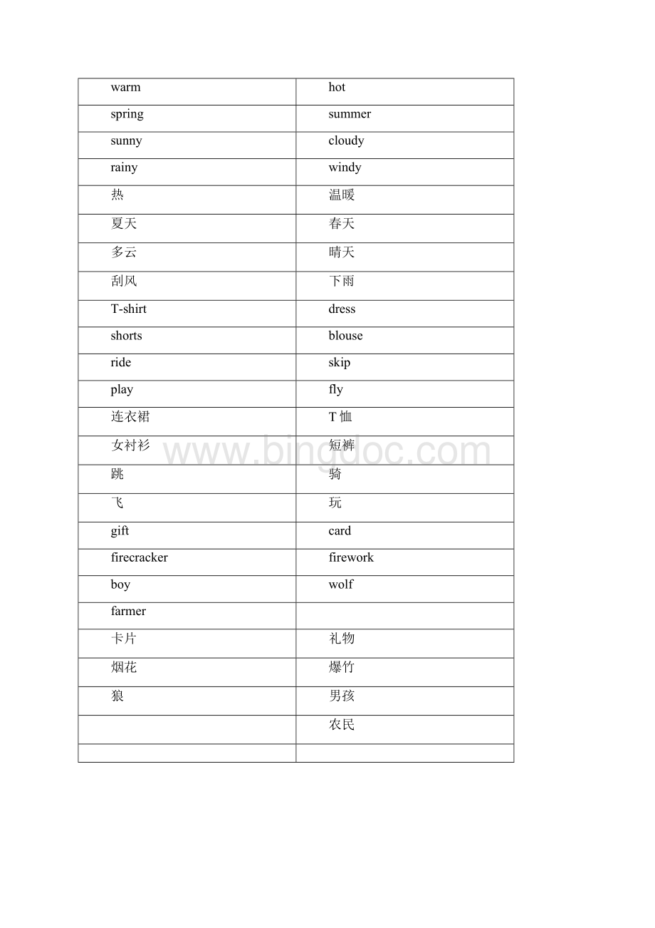 上海牛津版小学一年级英语下册单词卡片正反面打印.docx_第2页